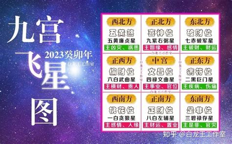 流年飛星 2023